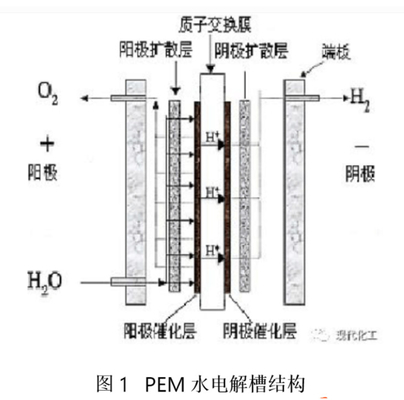 GDL Application Porosity 30-90% Titanium Fiber Felt 0.2-5mm Thickness