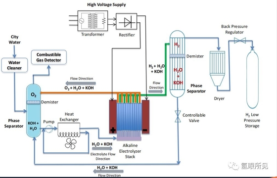 Ultra Fine Porous Titanium Fiber Felt Key Materials for PEM Hydrogen Fuel Cell